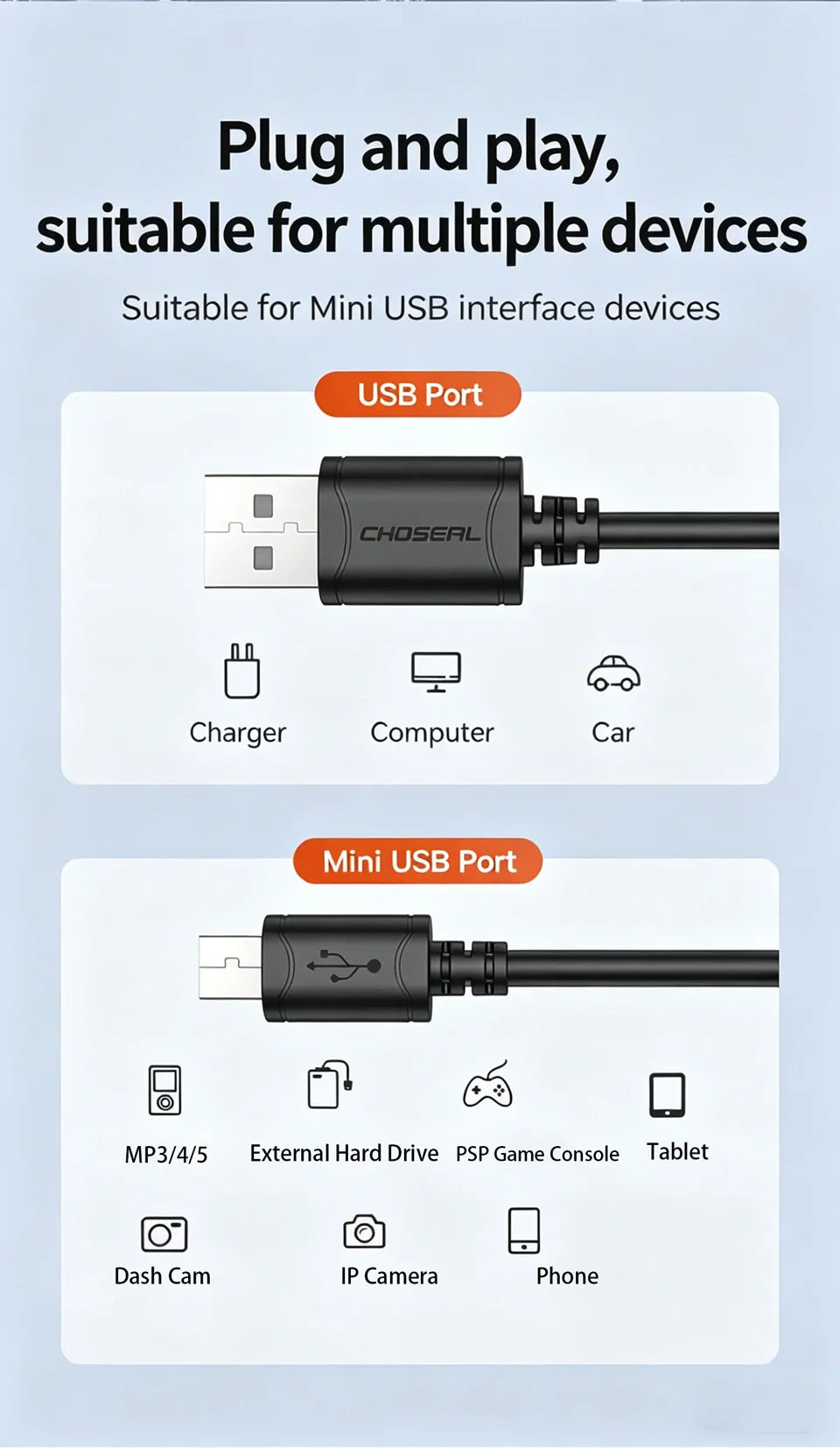 Mini USB Charging Cable