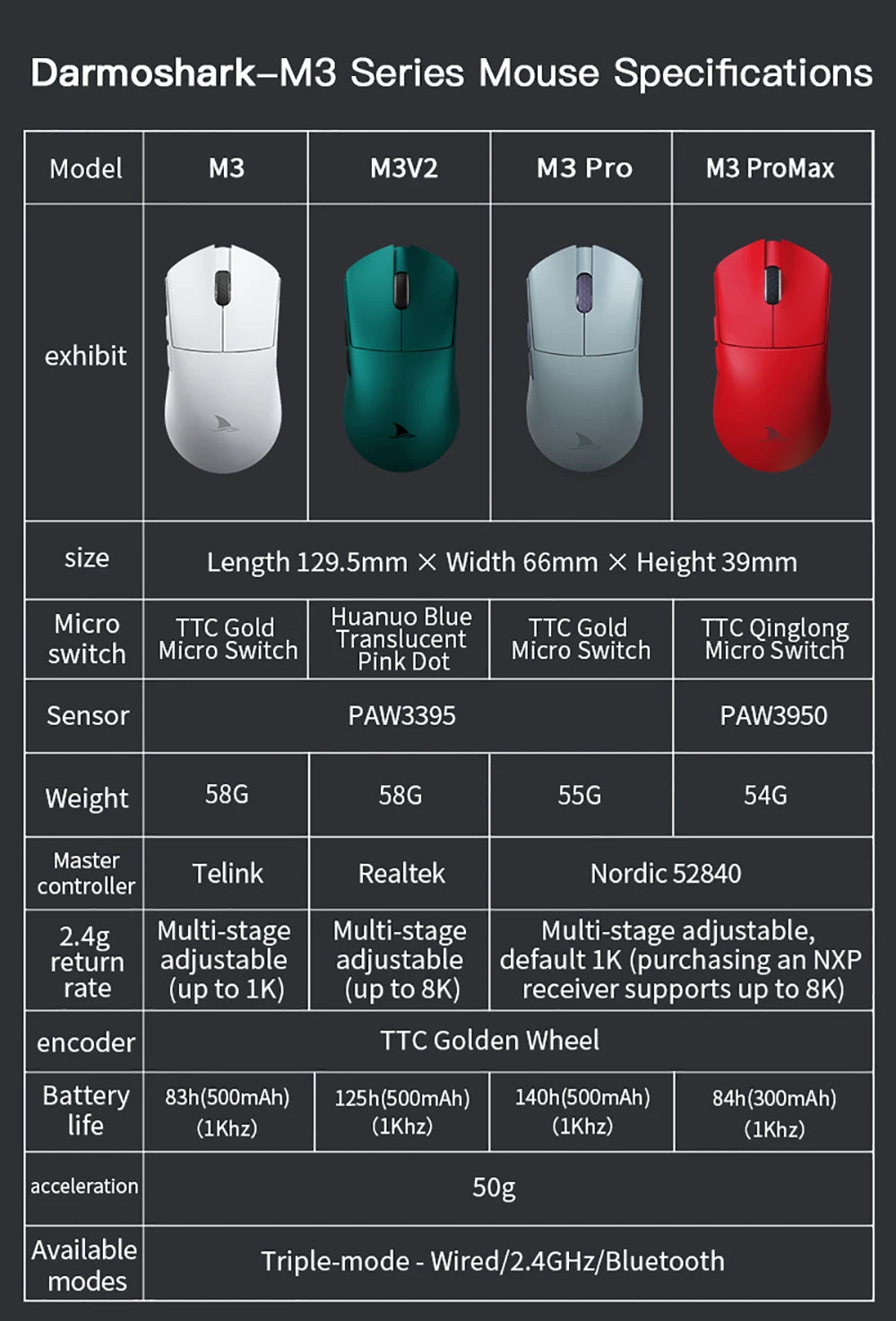 Wireless Gaming Mouse